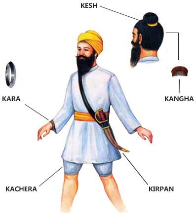 5 K’s of Sikhism